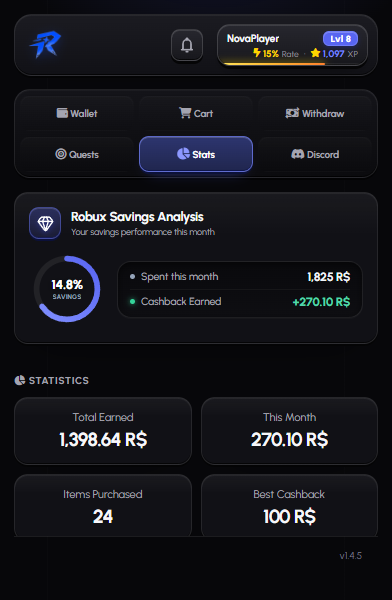 Savings Statistics